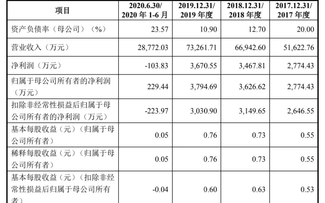 優(yōu)學(xué)天下闖關(guān)IPO：競(jìng)爭(zhēng)優(yōu)勢(shì)有待強(qiáng)化