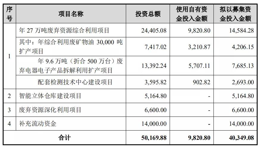 ?大地海洋IPO更新：與同行業(yè)毛利率不可比