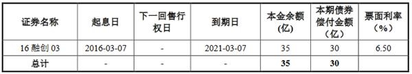 融創(chuàng)地產(chǎn)集團(tuán)：成功發(fā)行15.8億元公司債券 