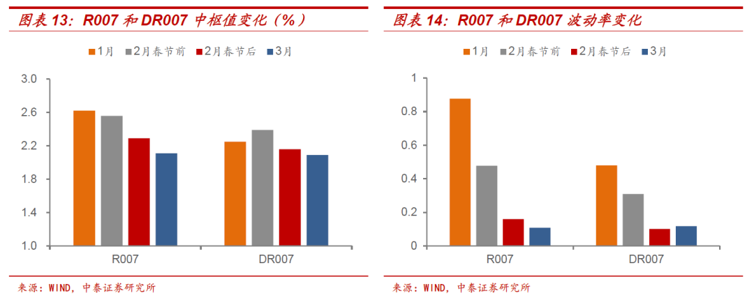 中泰證券：十年期國債收益率的頂在哪里？