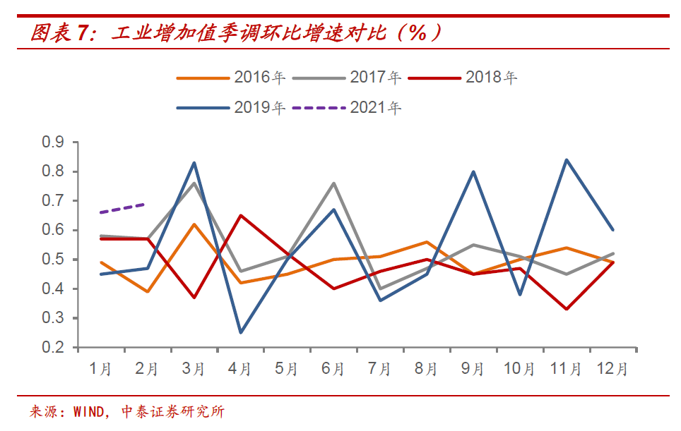 中泰證券：十年期國債收益率的頂在哪里？