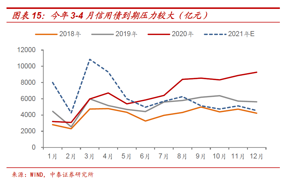 中泰證券：十年期國債收益率的頂在哪里？