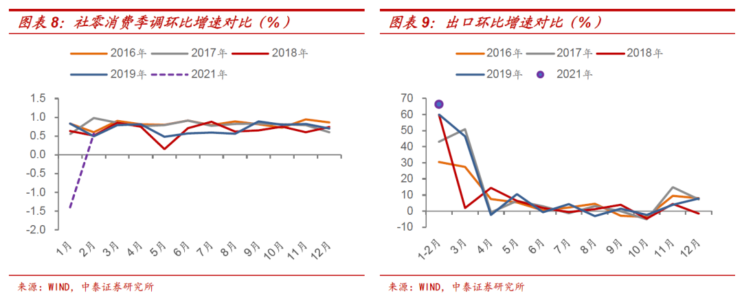 中泰證券：十年期國債收益率的頂在哪里？