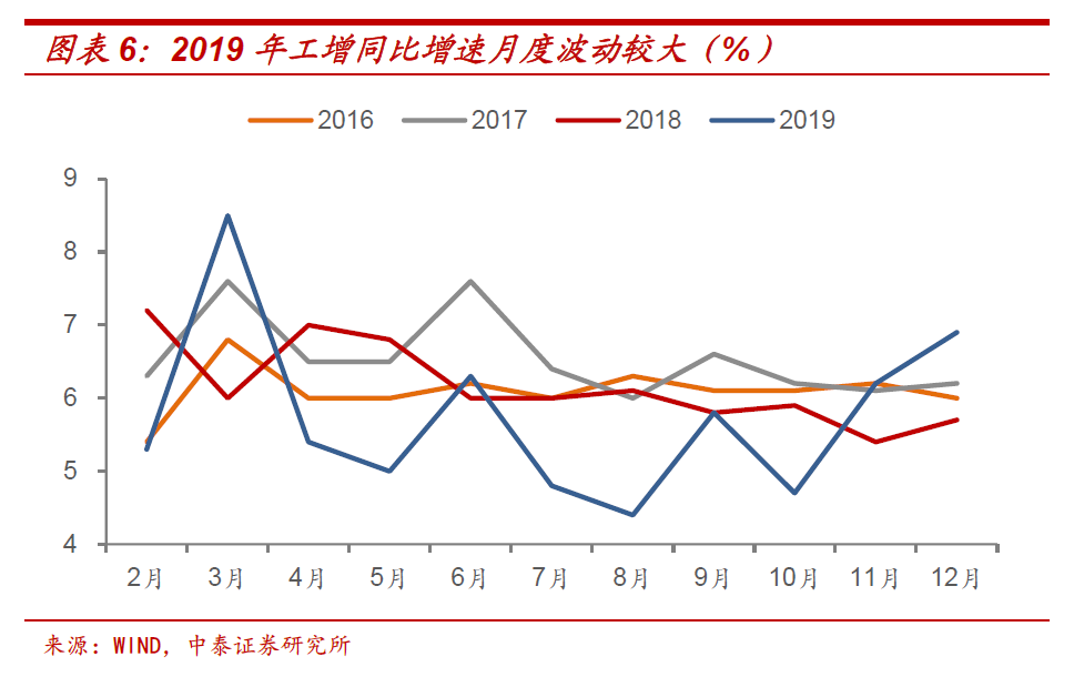 中泰證券：十年期國債收益率的頂在哪里？