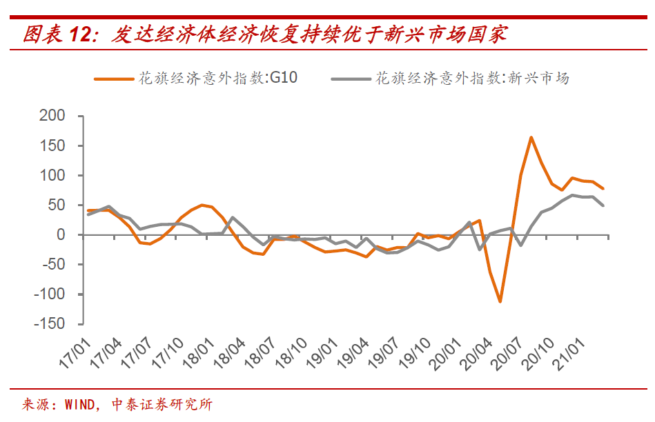 中泰證券：十年期國債收益率的頂在哪里？