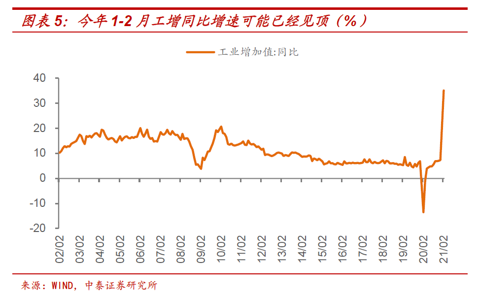 中泰證券：十年期國債收益率的頂在哪里？