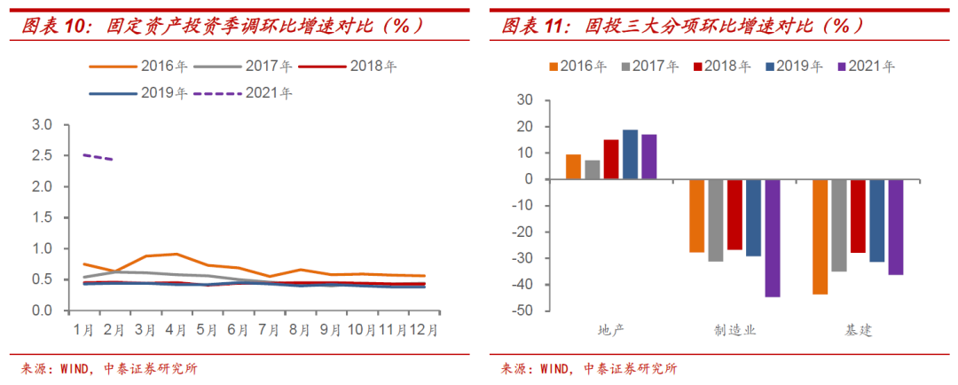 中泰證券：十年期國債收益率的頂在哪里？