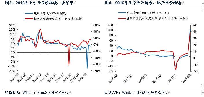 廣發(fā)宏觀(guān)：粗鋼表觀(guān)消費(fèi)量由什么決定