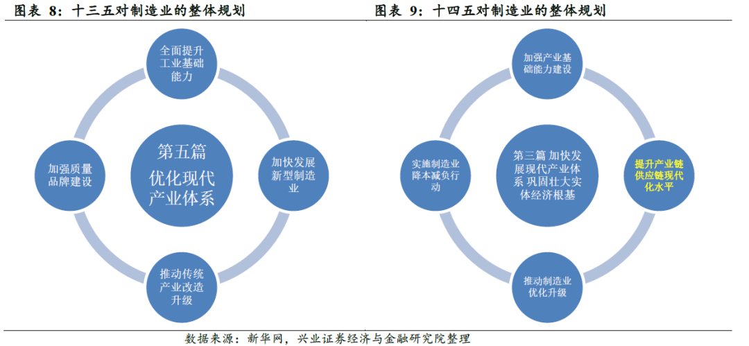 興證策略：剖析“十四五”規(guī)劃的6大產(chǎn)業(yè)機(jī)會(huì)