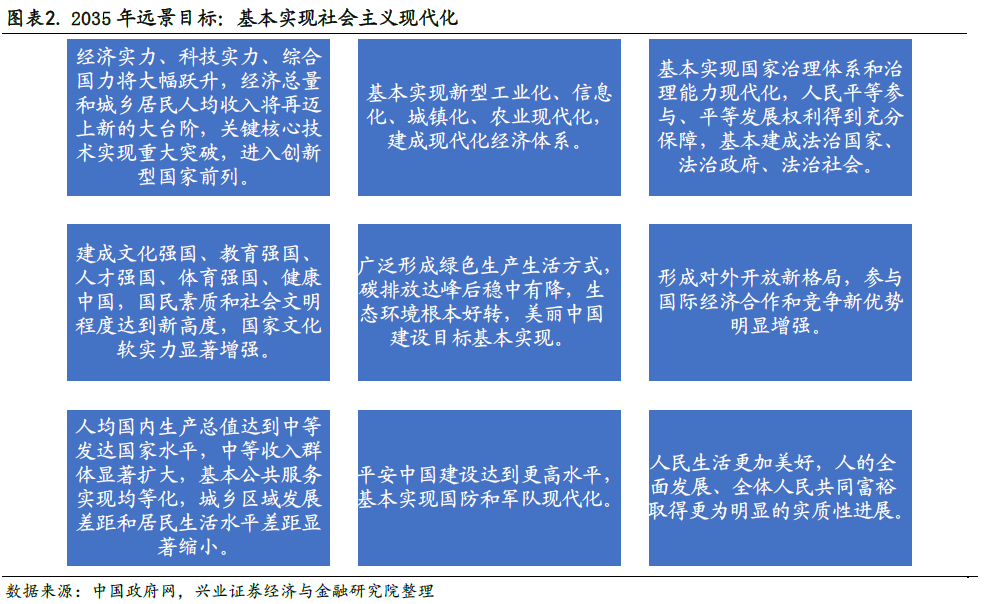 興證策略：剖析“十四五”規(guī)劃的6大產(chǎn)業(yè)機(jī)會(huì)