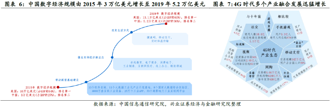 興證策略：剖析“十四五”規(guī)劃的6大產(chǎn)業(yè)機(jī)會(huì)