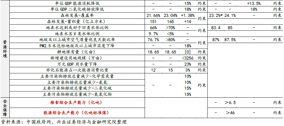 興證策略：剖析“十四五”規(guī)劃的6大產(chǎn)業(yè)機(jī)會(huì)