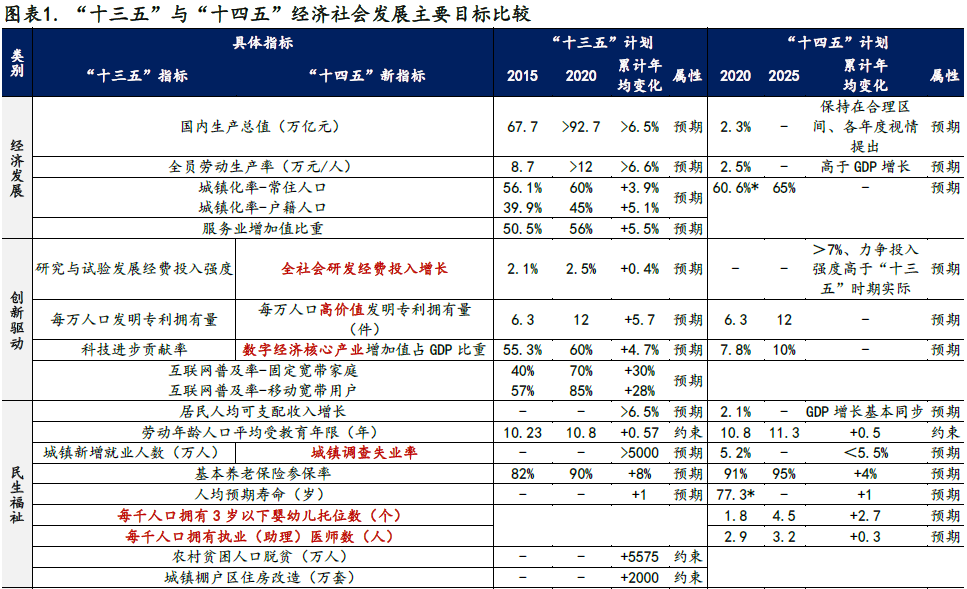 興證策略：剖析“十四五”規(guī)劃的6大產(chǎn)業(yè)機(jī)會(huì)