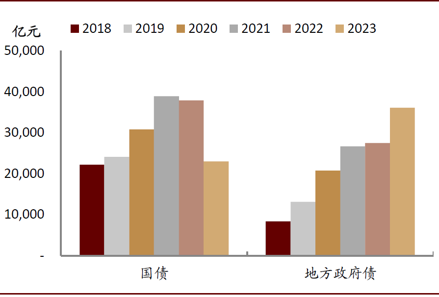 中金：如何理解政府杠桿率管理？穩(wěn)什么？降什么？