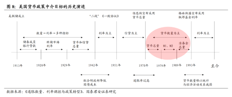 美國(guó)是否會(huì)重演1970式大通脹？