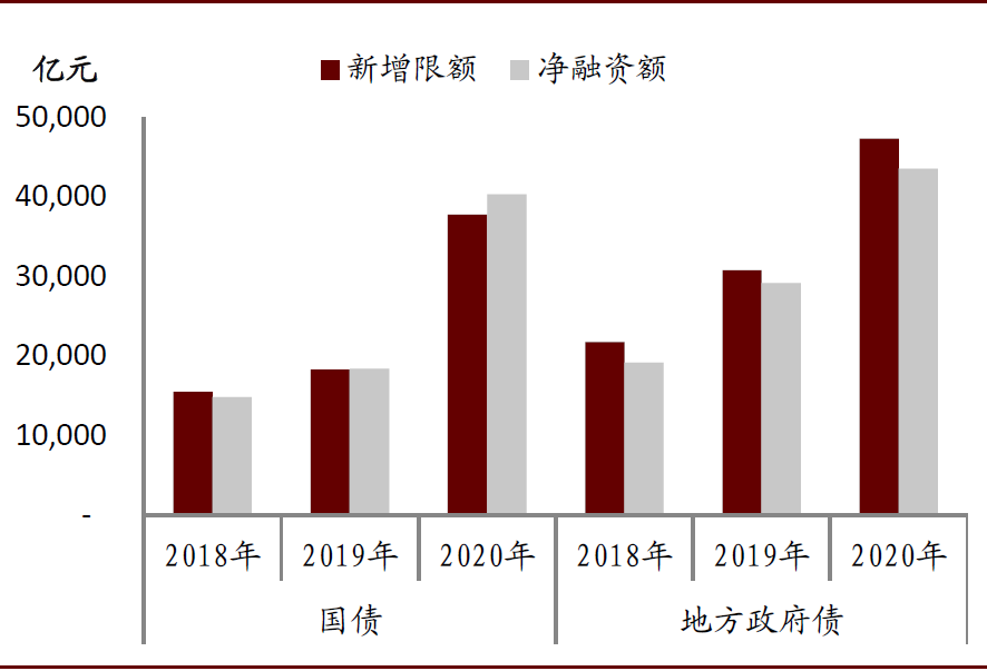 中金：如何理解政府杠桿率管理？穩(wěn)什么？降什么？