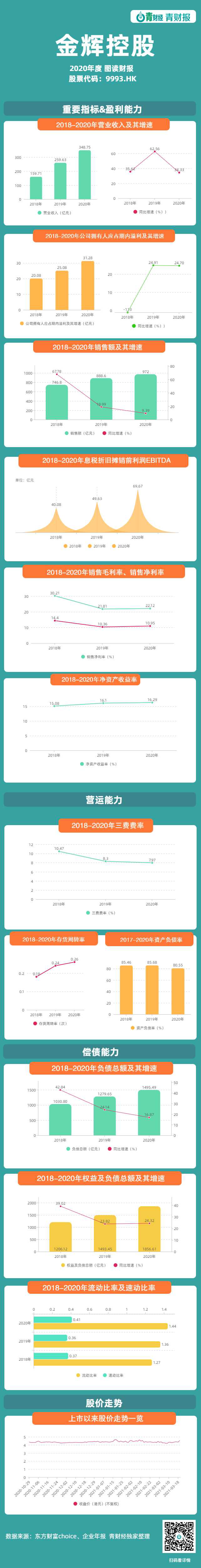 金輝控股凈利同比增42％，房企“三道紅線”急速轉(zhuǎn)綠