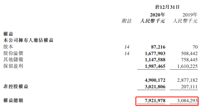 大唐地產(chǎn)凈負(fù)債率大降，“少數(shù)股東”是神一樣的存在