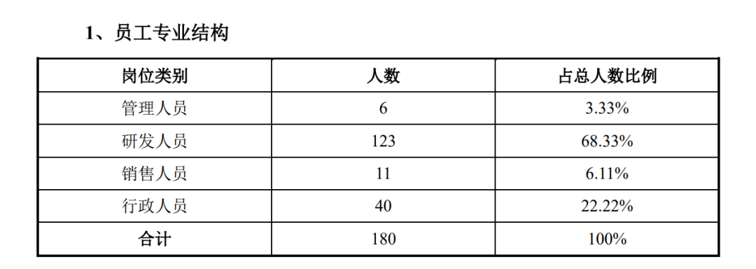 晶云藥物IPO暫緩審議：創(chuàng)新力弱、虛增收入遭問詢