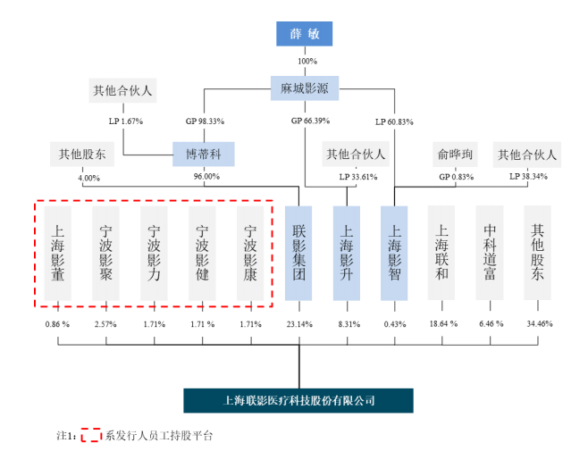 聯(lián)影醫(yī)療IPO募資超百億，搶市場、經(jīng)銷商猛增