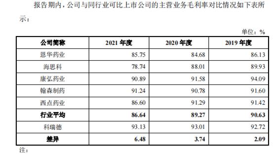 科瑞德IPO： 高端仿制藥的學(xué)術(shù)推廣，“貓膩”多！