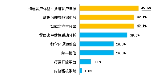 調(diào)研顯示:居民消費觀念“人間清醒”,低線城市享樂型消費突出